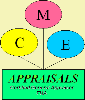 FHA Appraisal License Lookup